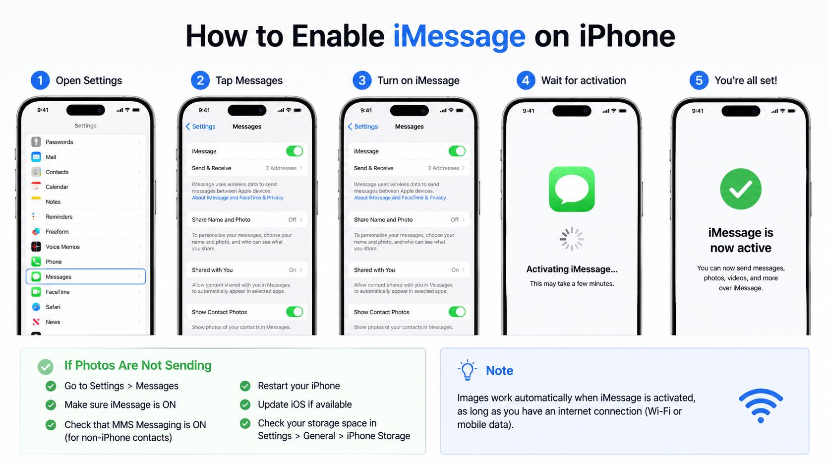 how to enable i message