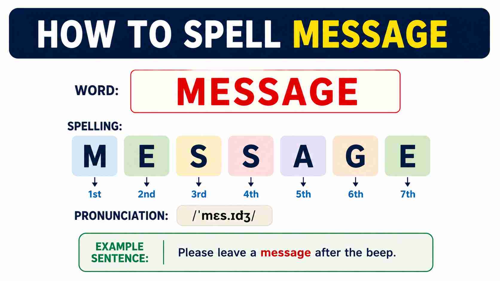 how to spell message