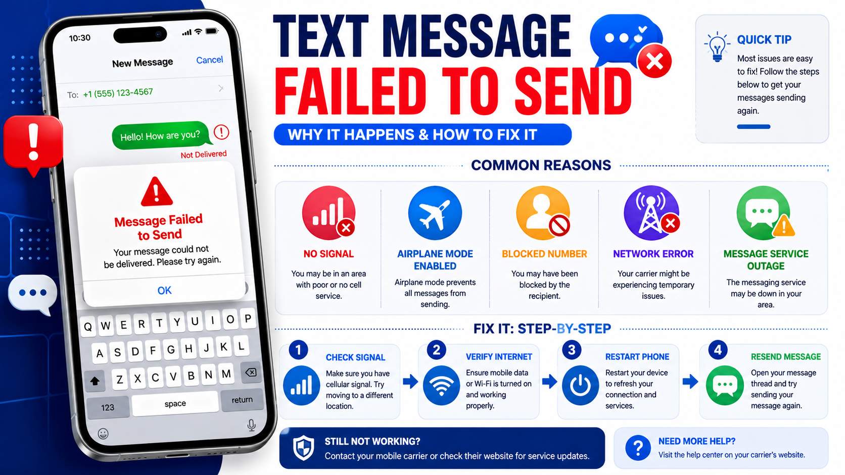 text message failed to send