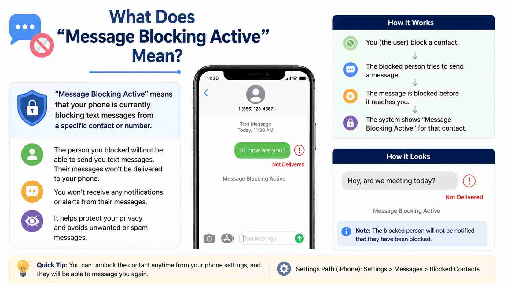 what does message blocking active mean